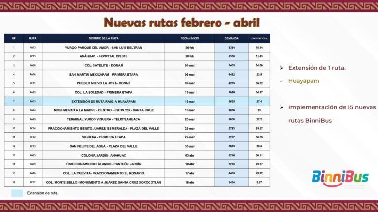 Con nuevas rutas de BinniBus y ampliación de recorridos, Salomón Jara mejora conectividad y responde a alta demanda de personas usuarias