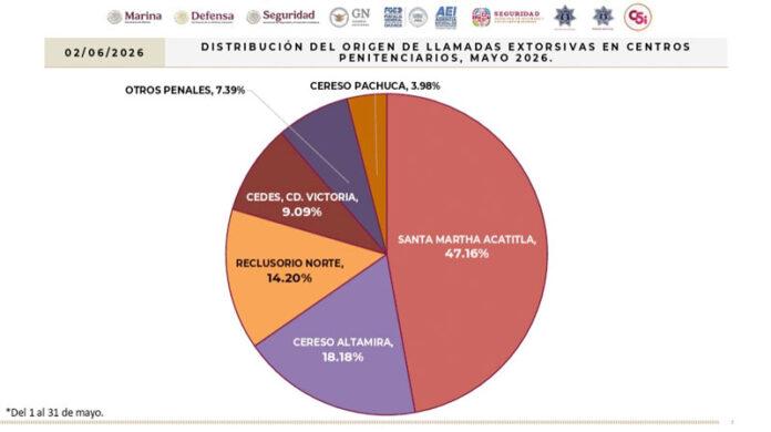 cifras_extorsion.jpg
