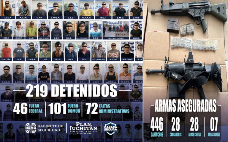 219 personas detenidas con el Plan Juchitán: Gabinete de Seguridad