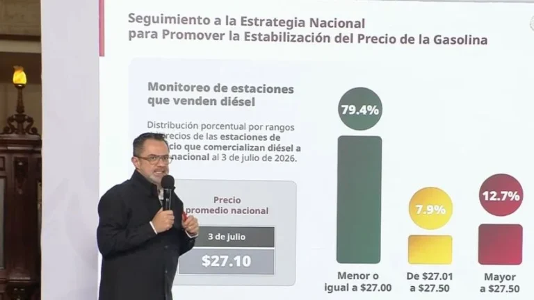 Casi el 80% de las gasolineras en México venden el diésel en 27 pesos: Profeco