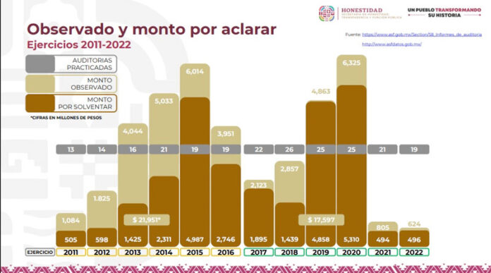 ejercicios_2011_2022.jpg