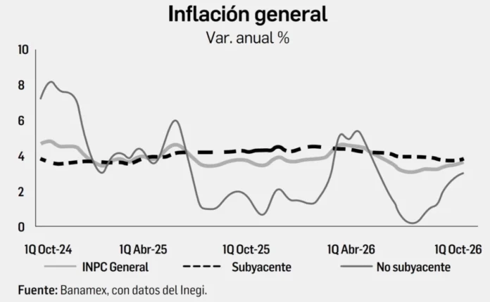 alzas-en-energeticos-aceleraron-la-inflacion-a-362-anual-inegi.webp