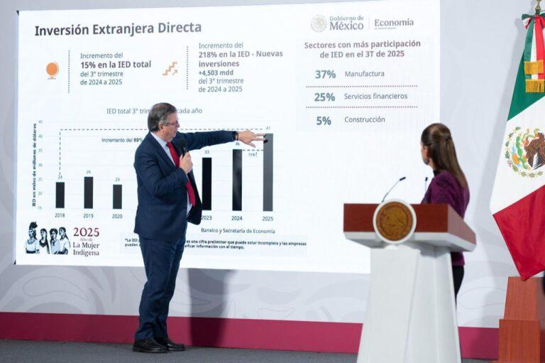 Ebrard anuncia récord histórico en Inversión Extranjera Directa; ‘llegaremos a casi 41 mil mdd’