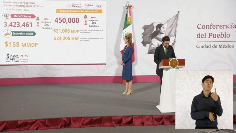 Más de 3.4 millones de personas han sido beneficiadas con el programa Jóvenes Construyendo el Futuro