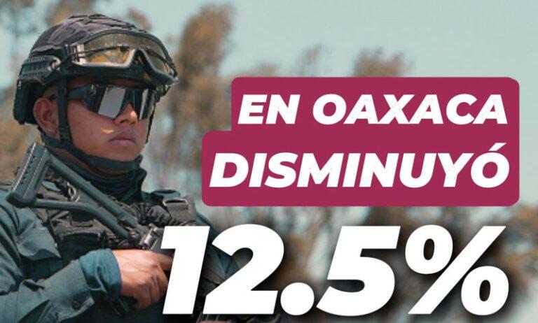 Estrategia de seguridad en Oaxaca da resultados: disminuye 12.5% el promedio diario de homicidios dolosos