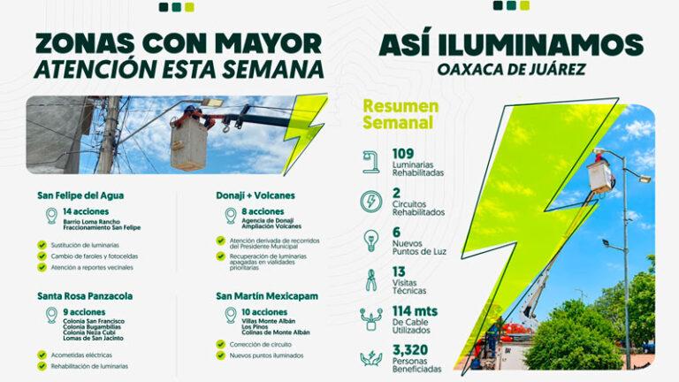 Fortalece Gobierno Municipal acciones de iluminación para una Oaxaca de Juárez más segura