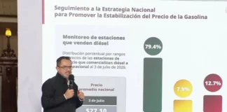 Casi el 80% de las gasolineras en México venden el diésel en 27 pesos: Profeco