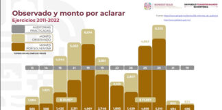 Ahora sí hay rendición de cuentas: Salomón Jara