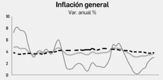 Inflación en México repunta a 3.62% anual en la primera quincena de octubre